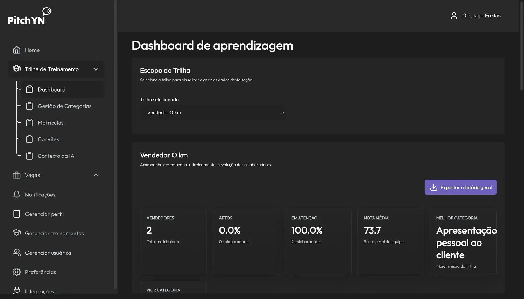 Dashboard web da PitchYn com trilha de treinamento, indicadores de vendedores, aptos, atenção, nota média e melhor categoria